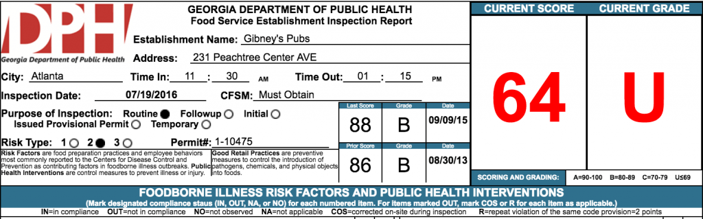 Gibney's Pub - Failed Health Inspection