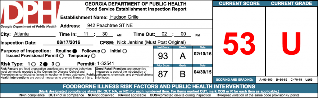 Hudson Grille - Failed Health Inspection - Atlanta