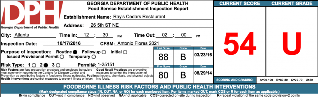 Ray's Cedars Restaurant | Failed Atlanta Health Inspection