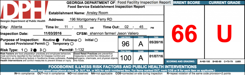 Ansley Room - Failed Restaurant Health Inspection