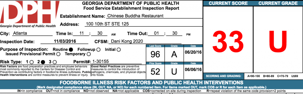 Chinese Buddha - Failed Restaurant Health Inspection