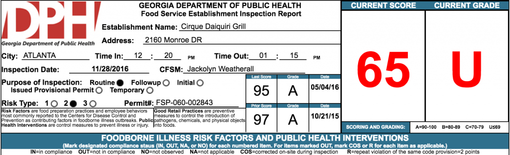 Cirque Daquiri Grill - Failed Restaurant Health Inspection