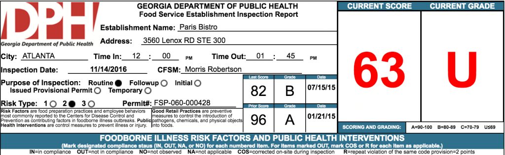 Paris Bistro - Failed Restaurant Health Inspection