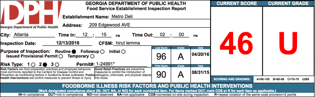 Metro Deli - Failed Health Inspection