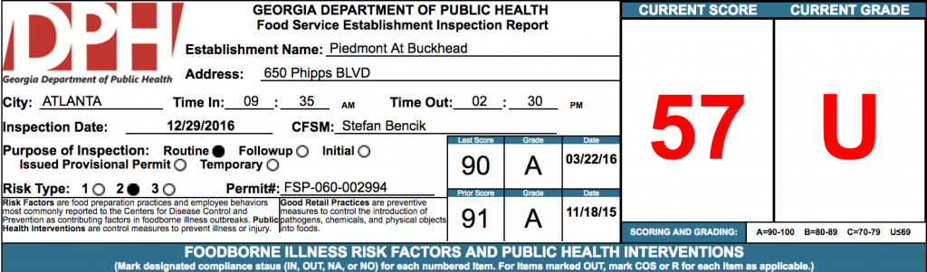 Piedmont At Buckhead - Failed Health Inspection