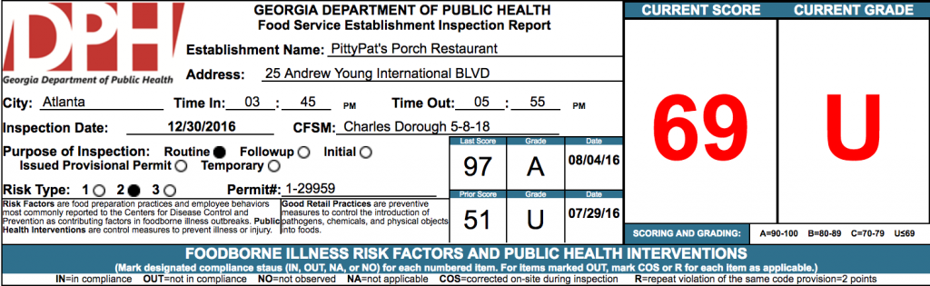 PittyPat's Porch Restaurant - Failed Health Inspection