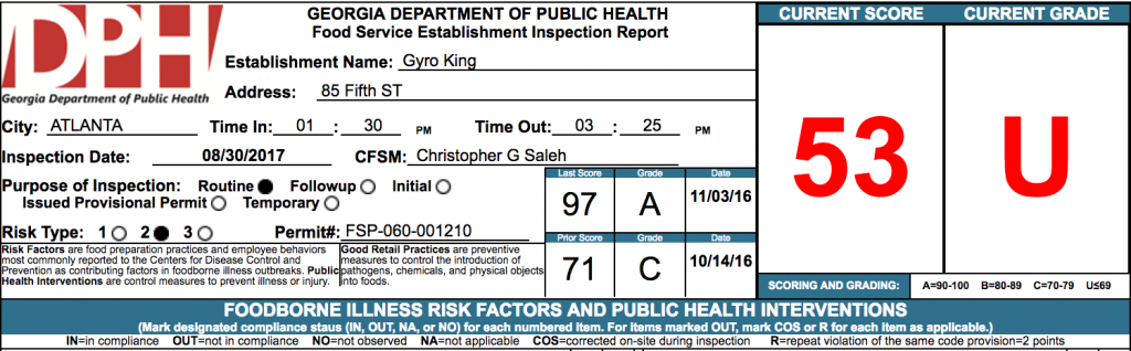 Gyro King - Failed Atlanta Health Inspections