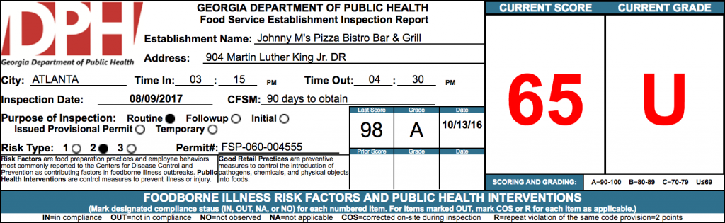 Johnny M's Pizza Bistro Bar & Grill - Failed Atlanta Health Inspections