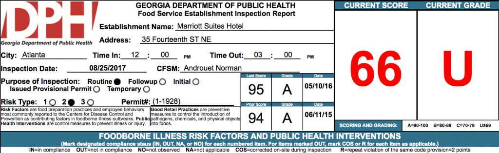 Marriott Suites Hotel - Atlanta Failed Health Inspections