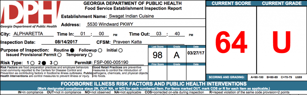 Swagat Indian Cuisine - Failed Atlanta Health Inspections