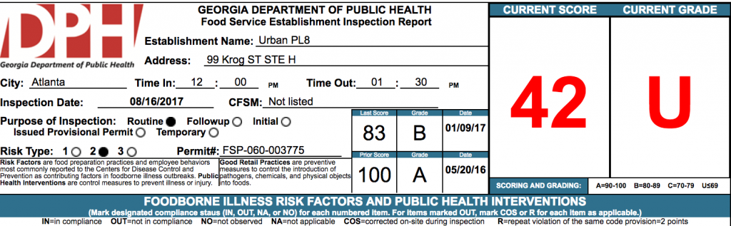 Urban PL8 - Failed Atlanta Health Inspections