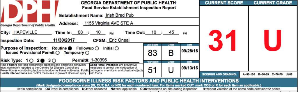 Irish Bred Pub - November 2017 Failed Atlanta Health Inspection