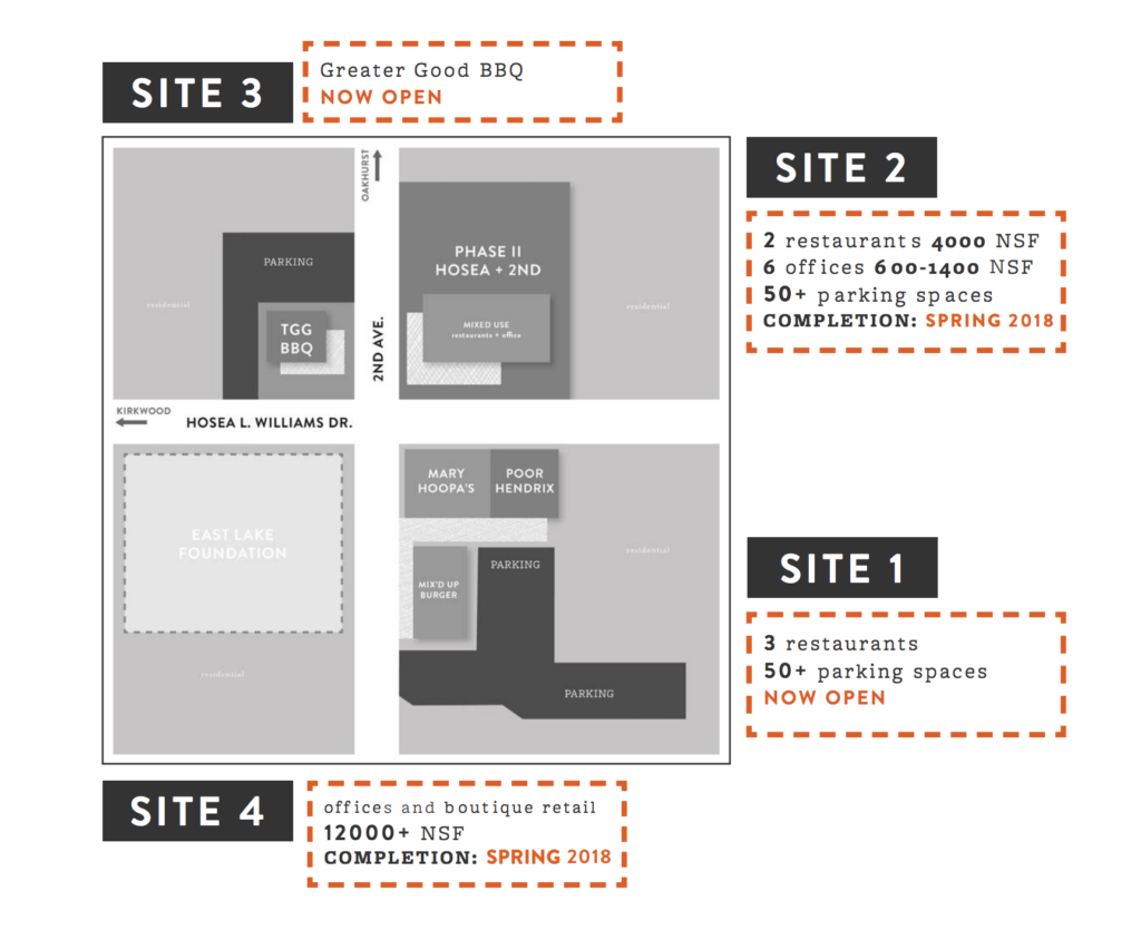 Hosea + 2nd Site Plan | Graphic: ReDevStudio