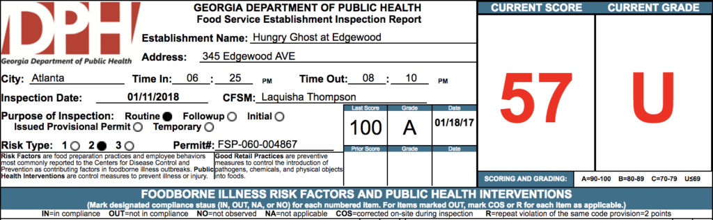 Hungry Ghost at Edgewood - Failed Atlanta Health Inspection