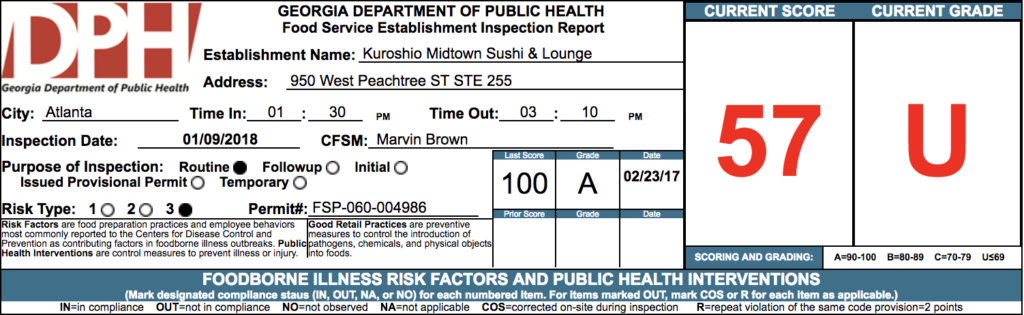 Kuroshio Midtown Sushi & Lounge - Failed Atlanta Health Inspection