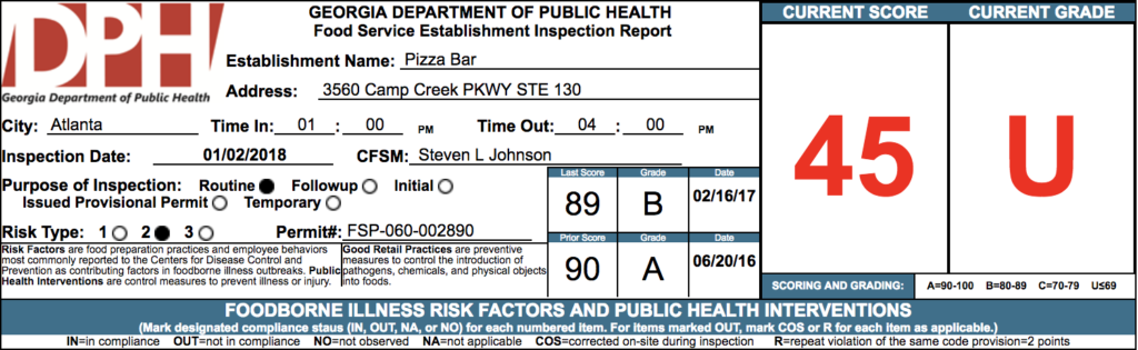 Pizza Bar - Failed Atlanta Health Inspections
