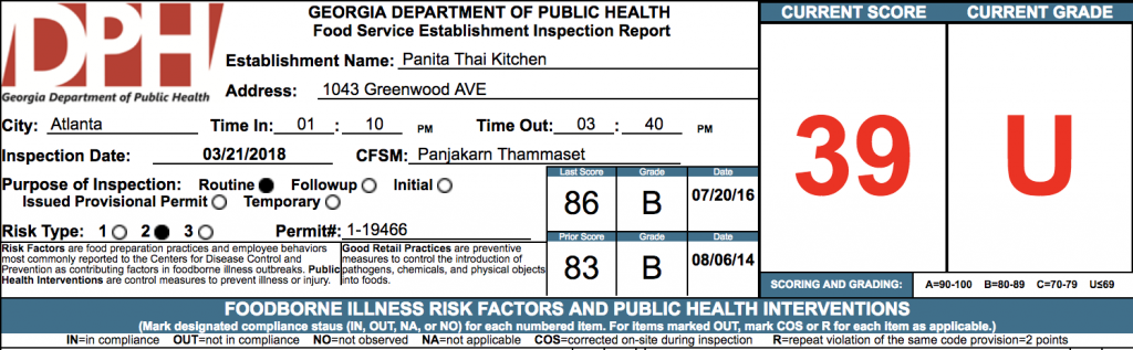 Panita Thai Kitchen - Failed Atlanta Health Inspections