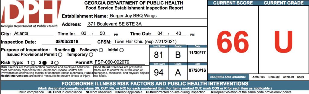 Burger Joy BBQ Wings - August Failed Health Inspections