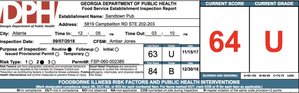 Sandtown Pub - Failed Atlanta Health Inspection