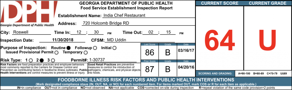 India Chef Restaurant - Failed Atlanta Health Inspection