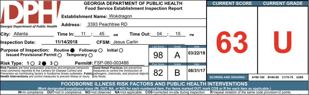 Wokdragon - Failed Atlanta Health Inspection