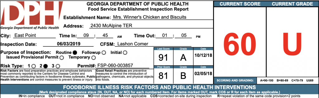 Ms. Winner's Chicken and Biscuits - Failed Health Inspection